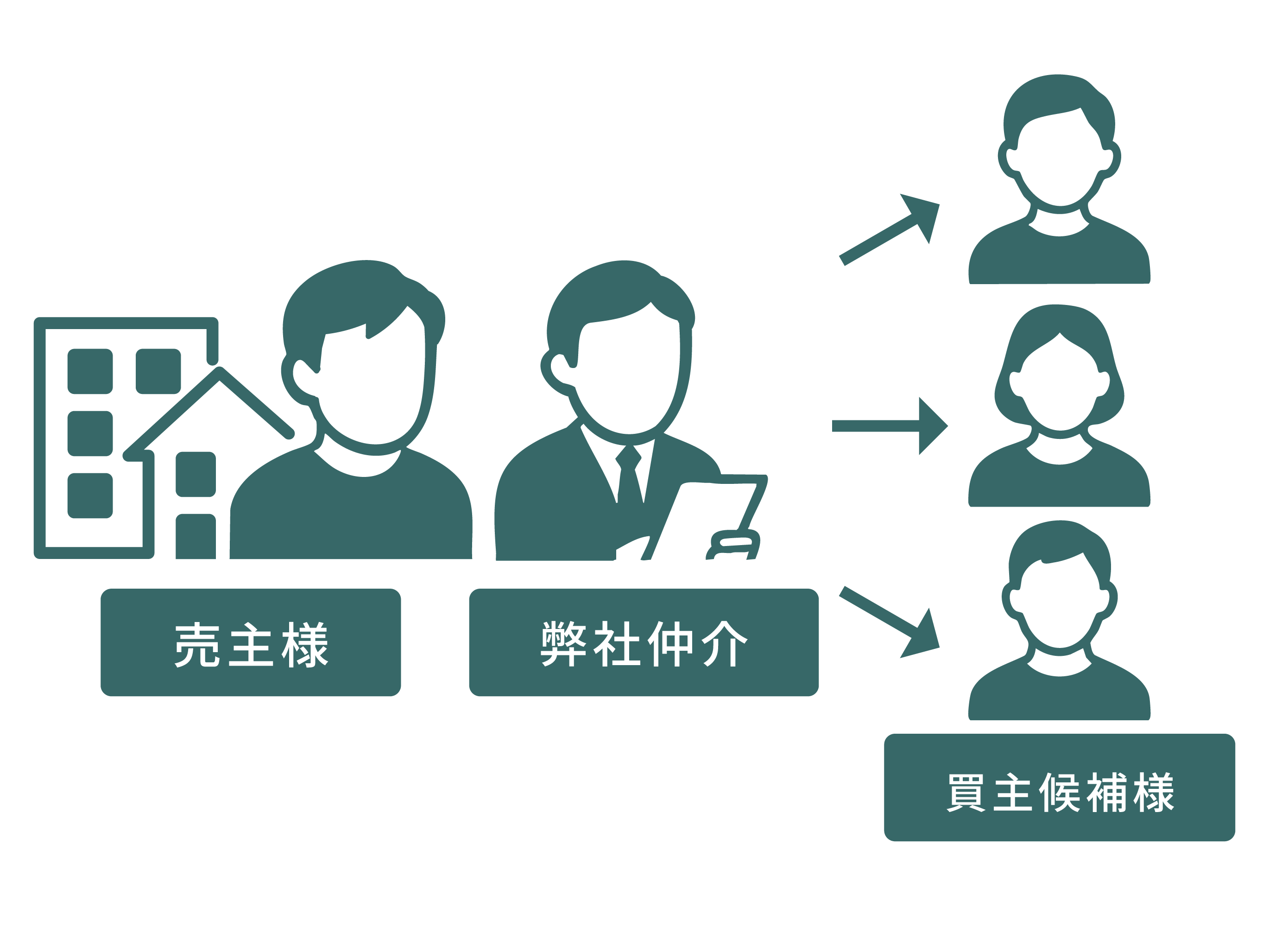 仲介 イメージ