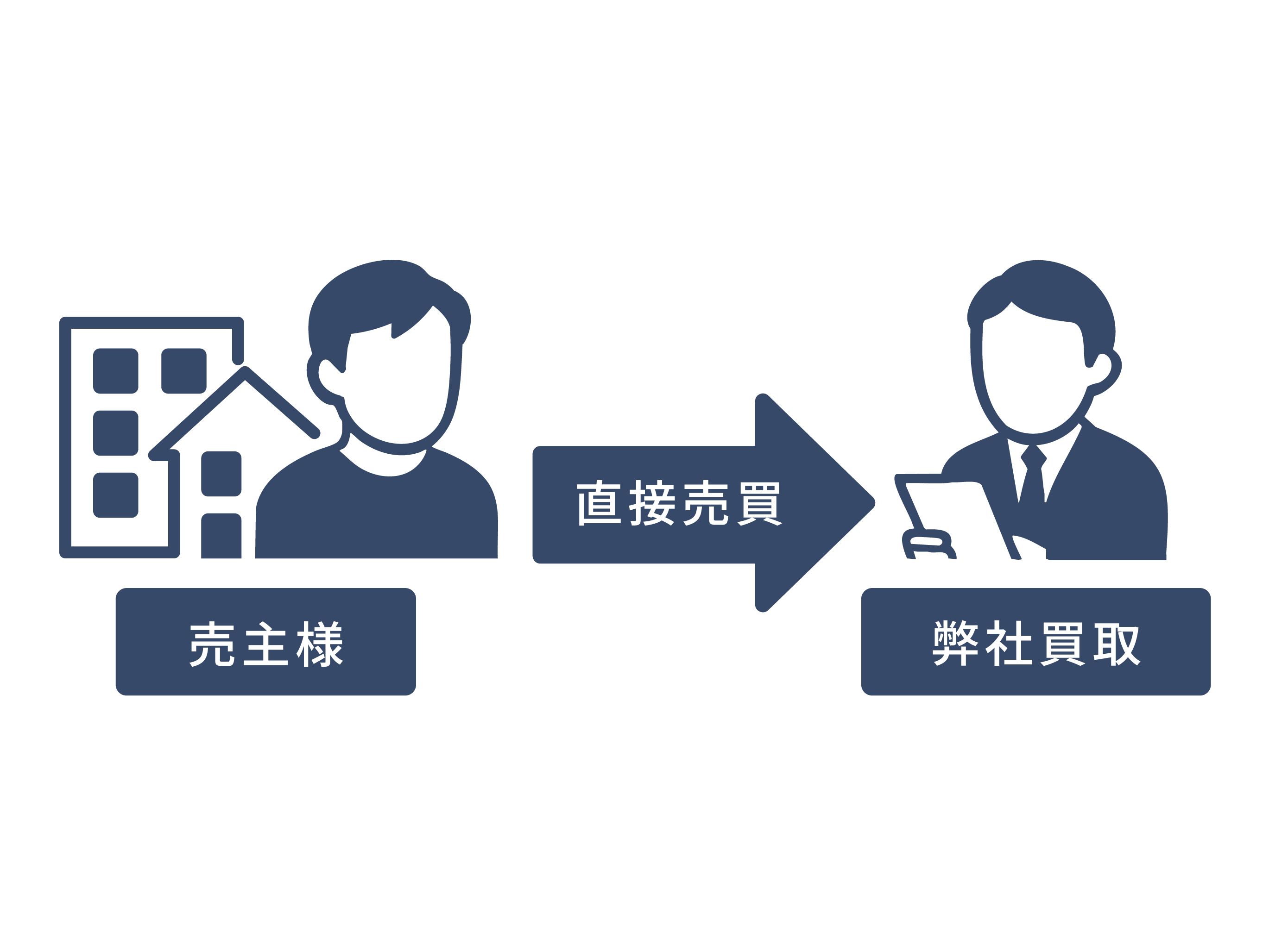 買取 イメージ